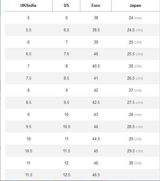 What is the equivalent Indian shoe size for the UK size 8? Quora