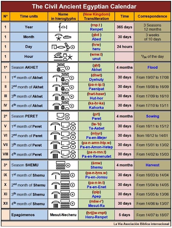 Origin Of Calendar Customize and Print