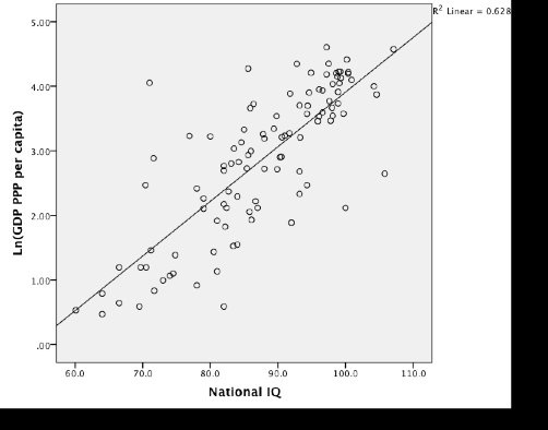 Iq Explained In 9 Charts Vox