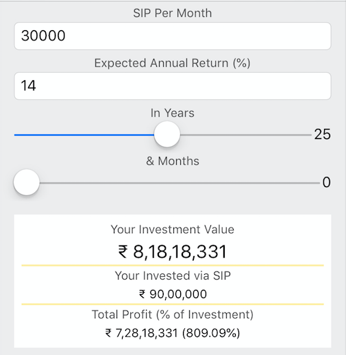 How much salary should I invest in mutual funds as my