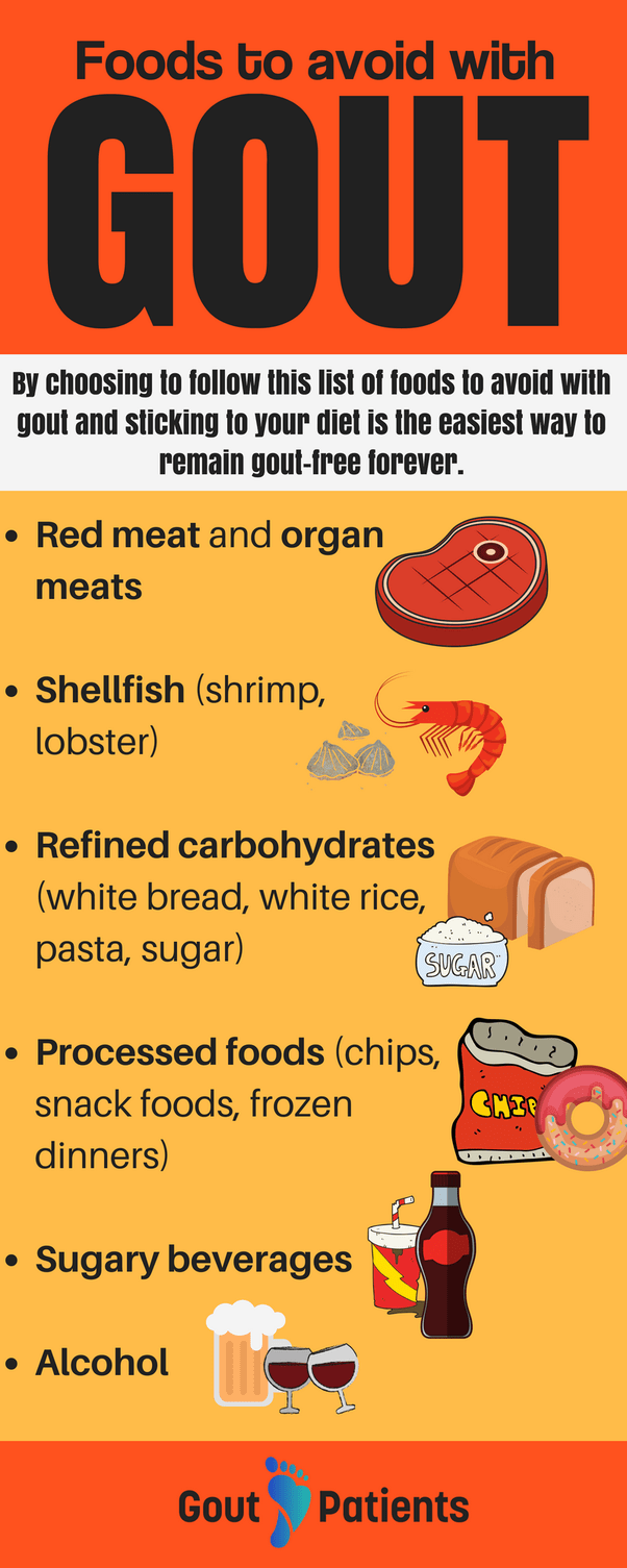 printable gout diet plan printabledietplancom - gout diet printable