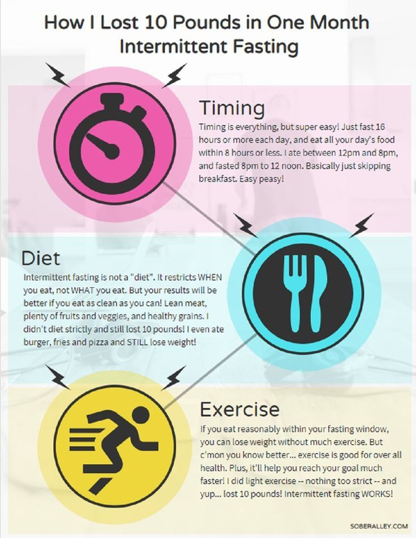 For how many months one can do intermittent fasting? Quora
