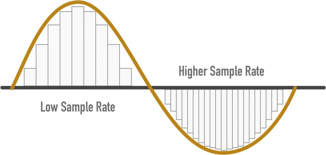 Apa perbedaan antara MP3 (128kbps), MP3 (320kbps) dan .mp3 (256kbps)? -  Quora