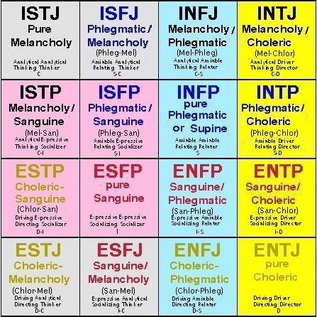 Saya memiliki teman yang mengaku berkepribadian MBTI INFJ-T, akan tetapi  saya sering sekali mendapatinya menyindir teman-temannya secara gamblang di  story WhatsApp. Apakah dia benar-benar seorang INFJ? - Quora