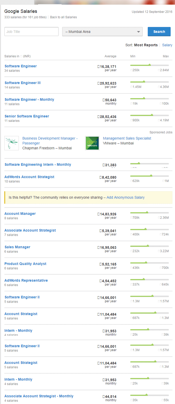 How much does Google pay freshers in India? Quora