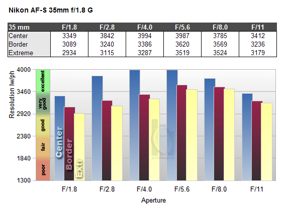 Looking for a 35mm lens for a Nikon D750 to do street photography. Good