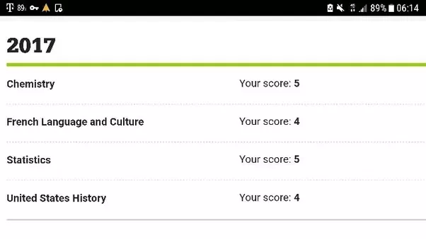 What did you guys get on your 2017 AP tests? Quora