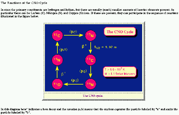 Does fission occur in the Sun? Quora