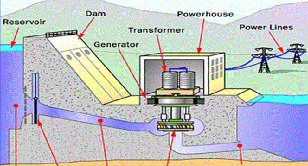 Can you produce electricity from water? Quora