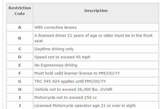 Washington State Drivers License Replacement treecali