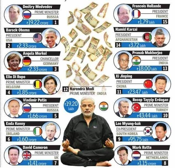 What is the total CTC (rather CTP=cost to the people of India) of the