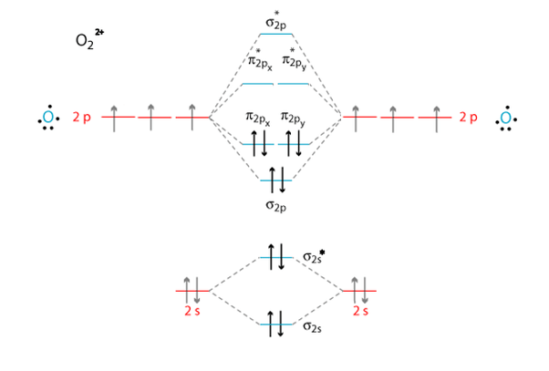 Mo Diagram For O2 2 Diagram Media