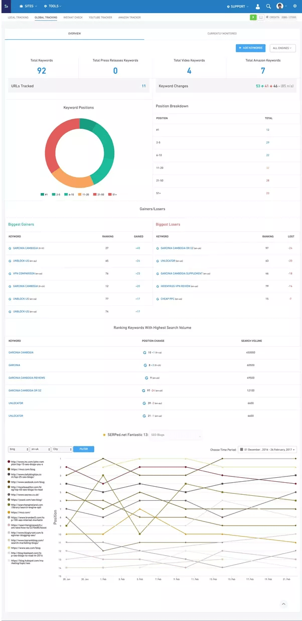 What Keyword Rank Tracking tool do you Quora