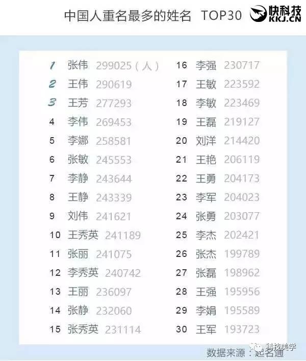 What is the most popular Chinese name? Quora