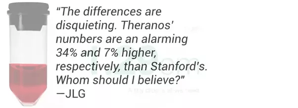 What happens to Elizabeth Holmes now? What does she do for a second act? Quora