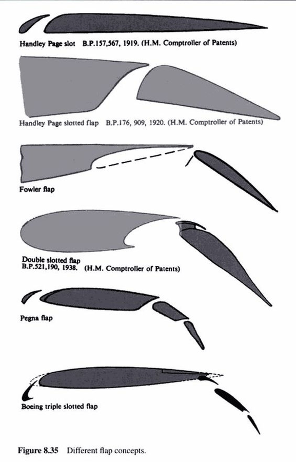 How Do Flaps Work HOWDOZF