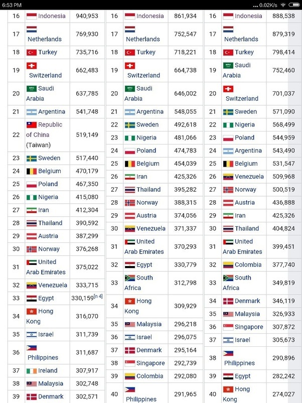 How many years does Indonesia need to catch up to the development of
