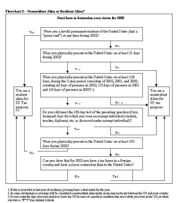 How much tax does a nonresident Canadian citizen have to pay annually