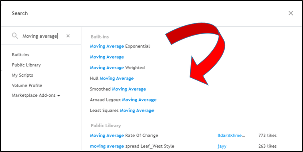 Which indicators do you use on when trading
