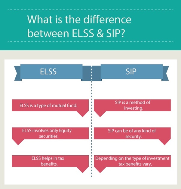 What is the difference between ELSS and SIP (in terms of tax saving