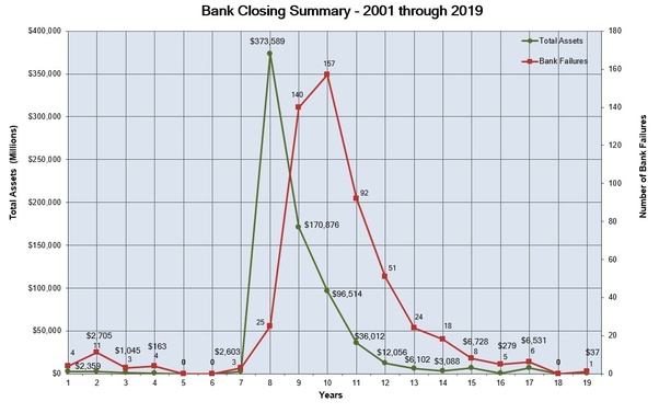 Distressed Debt Restructuring Checklist Loan Agency