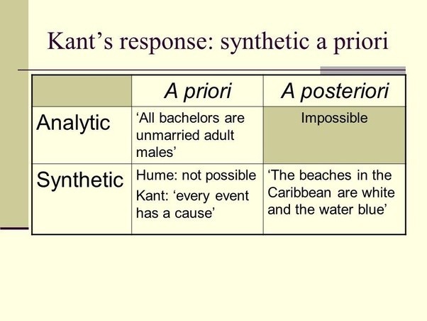 What Is Synthetic A Priori Knowledge KnowledgeWalls