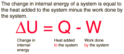 Dalam istilah awam, apa perbedaan antara proses adiabatik dan isotermal? -  Quora