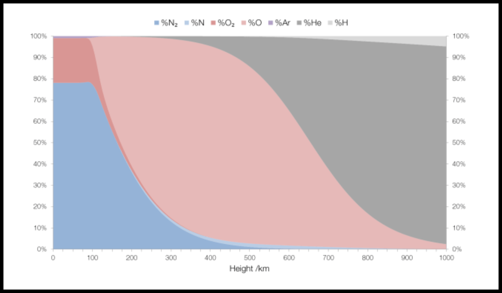 Mengapa argon merupakan gas paling melimpah ketiga di atmosfer bumi? - Quora