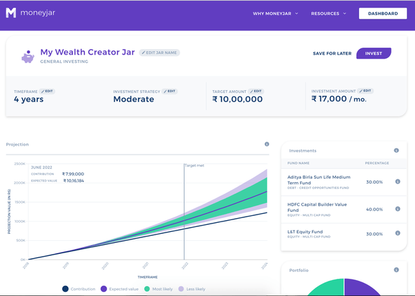 How much should I invest per month to make Rs. 10 lakh in
