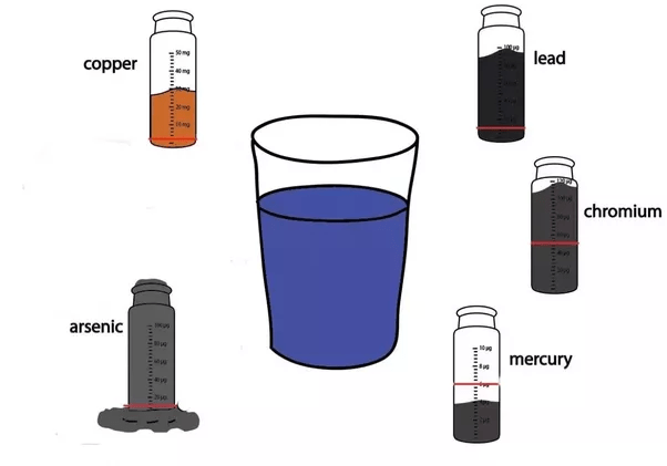 How to filter heavy metals out of drinking water Quora