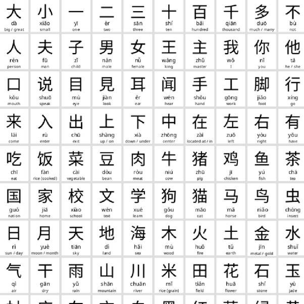 What are some good Mandarin Chinese selfstudy textbooks for someone