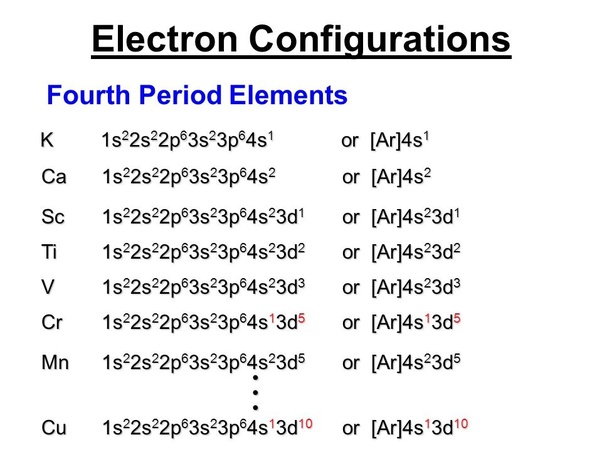 What is the electron configuration of Sc? Quora