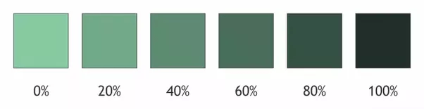 What color does black and green make? Quora