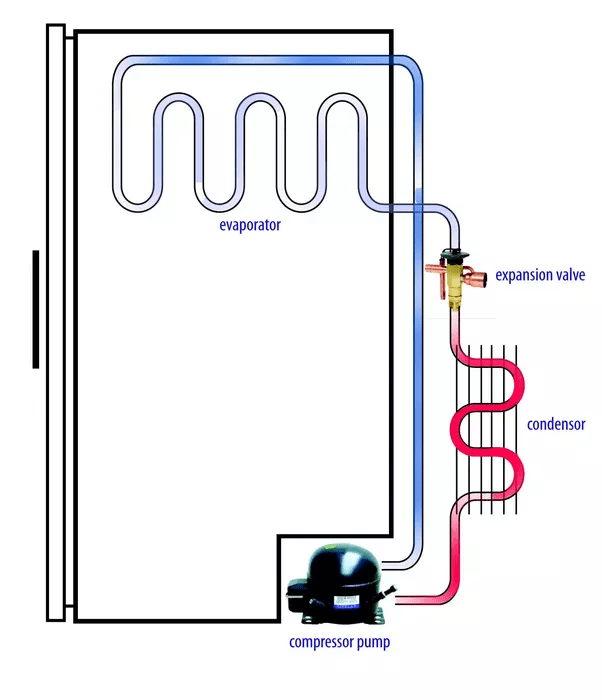 It sounds like there is running water inside my refrigerator. What
