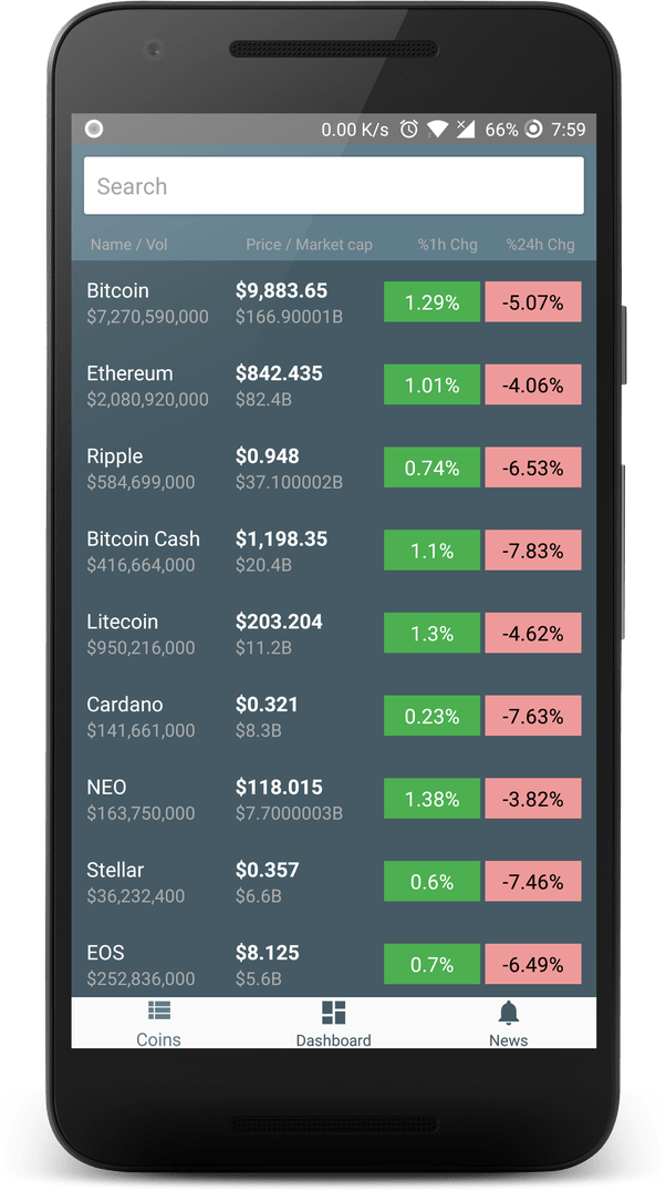 What's the best cryptocurrency price tracker? Quora