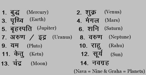 Why are all the in our solar system, except Earth and Uranus