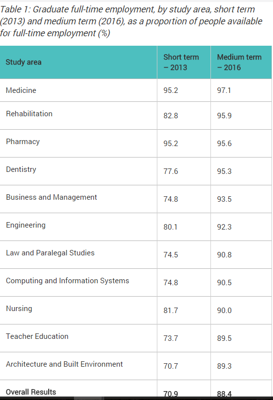 Are Australian universities degree factories? They’re accepting many Chinese students