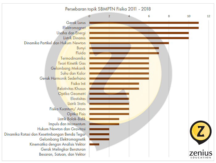 Menjelang UTBK, lebih baik latihan soal atau membuat catatan rangkuman? -  Quora