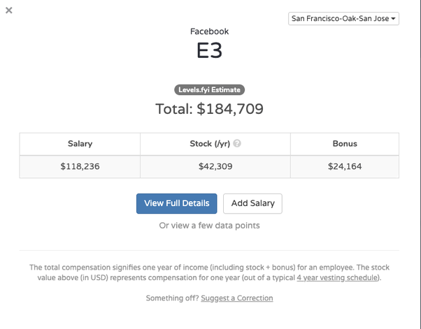 Amazon Entry Level Software Engineer Salary India SOTWAFE