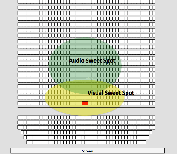 What are the best seats in a movie theater? Quora
