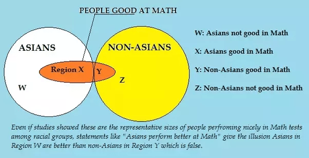 Is it racist to say Asians are good at math? Quora