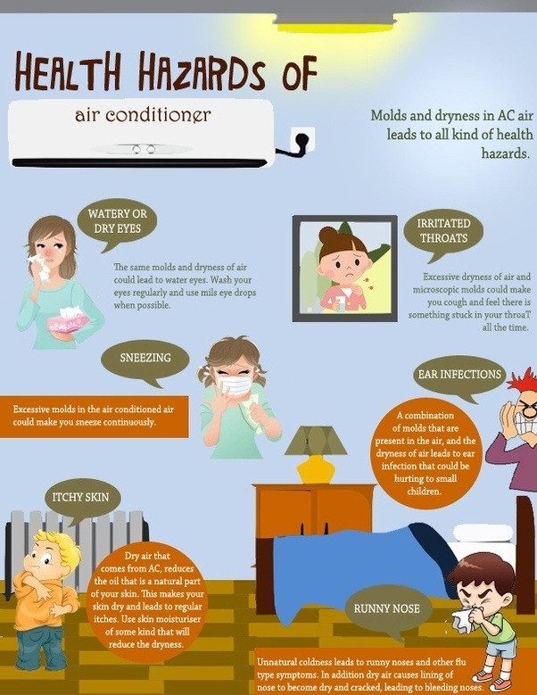Is air conditioning healthy? Quora