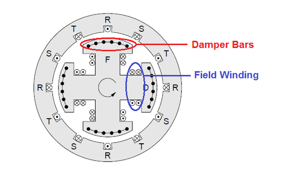 How does a synchronous motor start? Quora