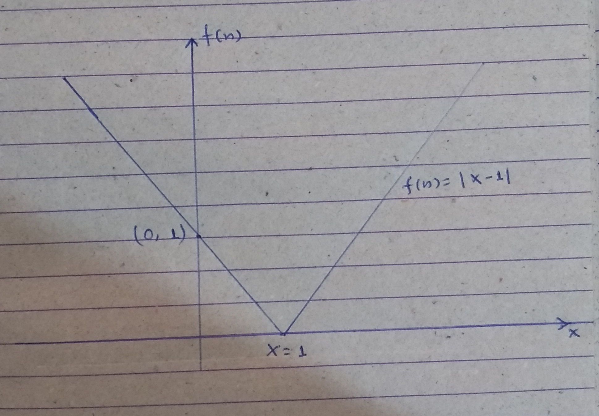 Berapakah domain dari f(g(x)) jika domain dari f(x) adalah [-5,7] dan g(x)  adalah |2x+5|? - Quora