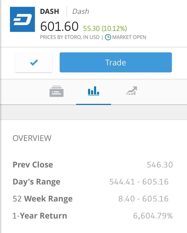 Should I take out a loan to invest in cryptocurrencies? Quora