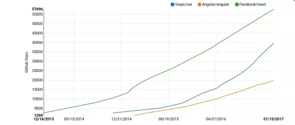 What is the average salary of a ReactJS (React Native
