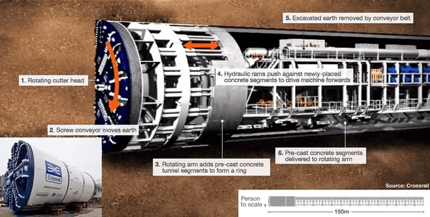 How to build a tunnel under a body of water, such as a river Quora
