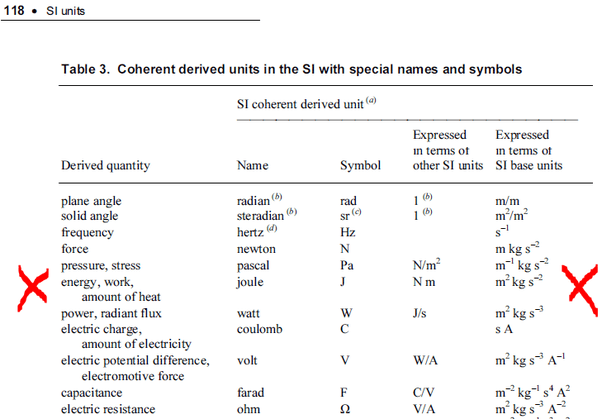 Why is work called derived quantities? Quora
