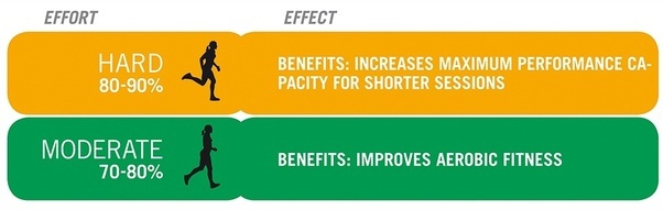 How to improve my stamina, especially at football Quora