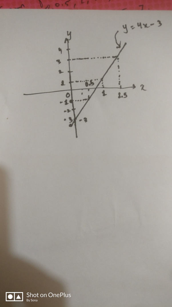 How to graph y=4x3 Quora